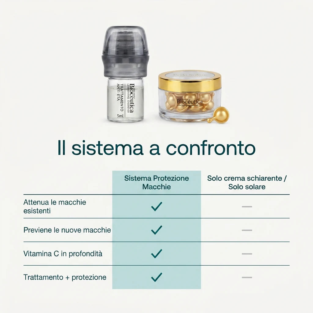 Sistema Protezione Macchie | BioInfusion + Perla Solare