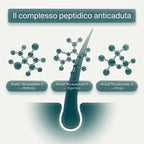 Complesso peptidico anticaduta BioDensity+