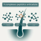 10-peptidi