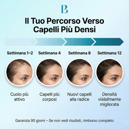 BioDensity+ | Sistema di Microinfusione Capillare