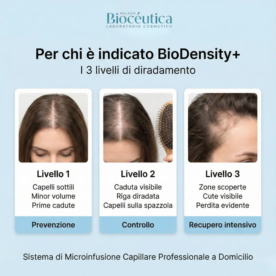 BioDensity+ | Sistema di Microinfusione Capillare